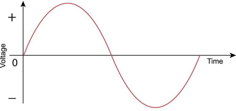 Electrical Metering and Harmonics - PJW Meters