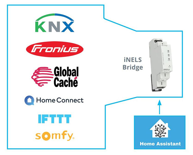 ELKO EP iNELS Bridge, smart integration 